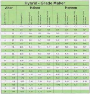 parametrii curci grade maker